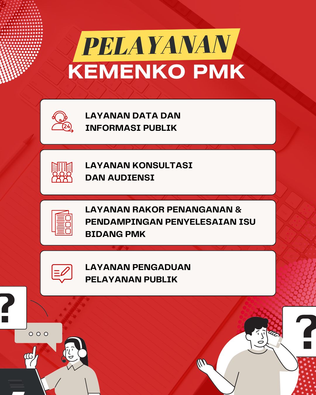 Standar Pelayanan Kemenko PMK