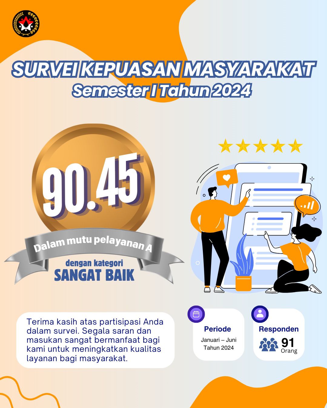 Hasil Survey Kepuasan Masyarakat Kemenko PMK Tahun 2024